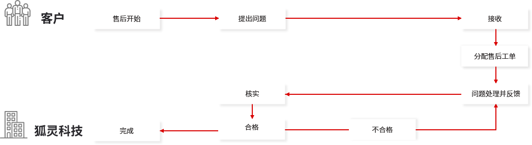 網(wǎng)站運(yùn)營(yíng)維護(hù) 網(wǎng)站運(yùn)營(yíng)維護(hù)