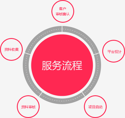 重慶小語網(wǎng)站建設