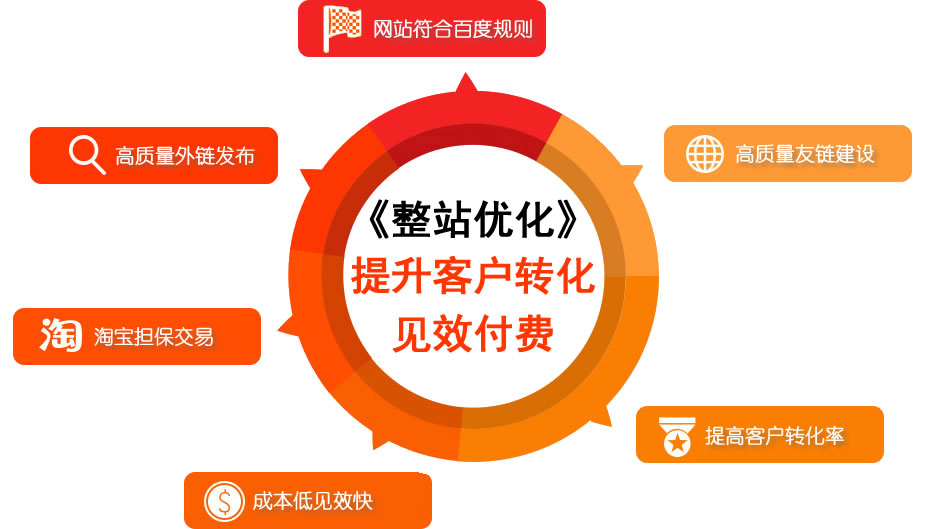 怎么通過長尾詞排名