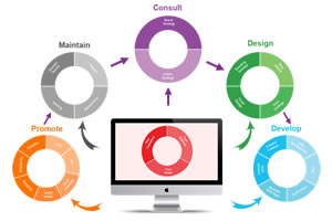 關(guān)于網(wǎng)站設(shè)計(jì)思維