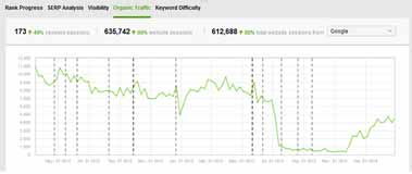 谷歌8大算法更新解釋 谷歌8大算法更新解釋