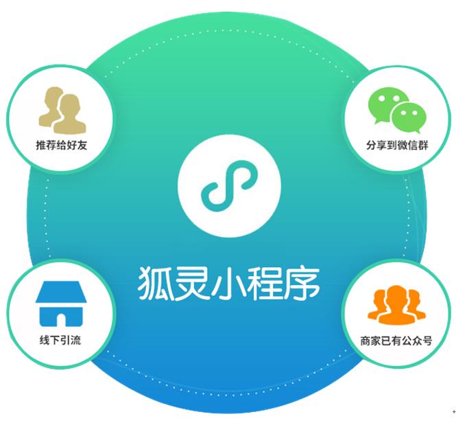 微信小程序優(yōu)勢(shì)