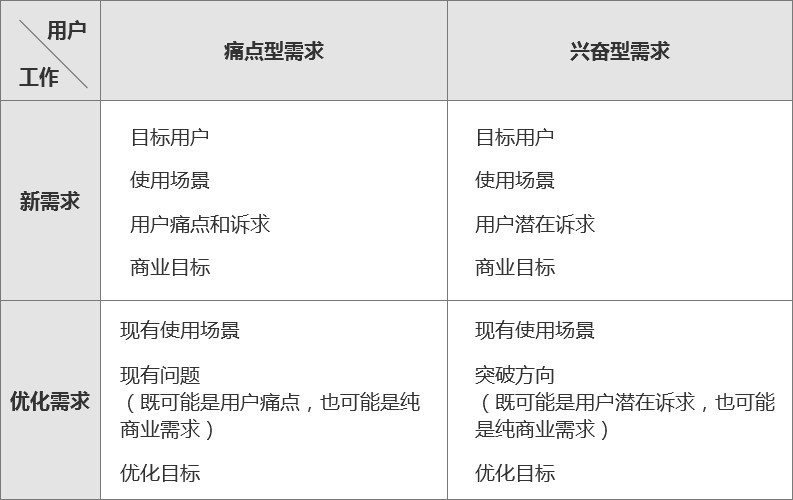 1557208173423915.jpg 需求分析表格2.png!v.jpg