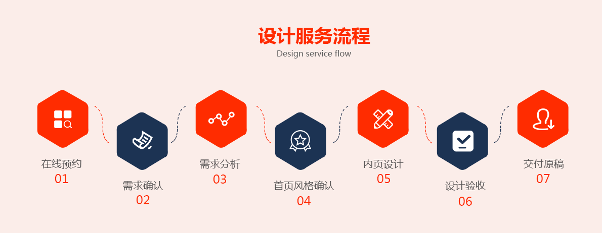 大連仟源科技有限公司，軟件開發(fā)，游戲開發(fā)，系統(tǒng)開發(fā)