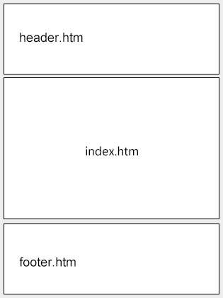 易優(yōu)eyoucms如何調(diào)用頭部底部公共模板