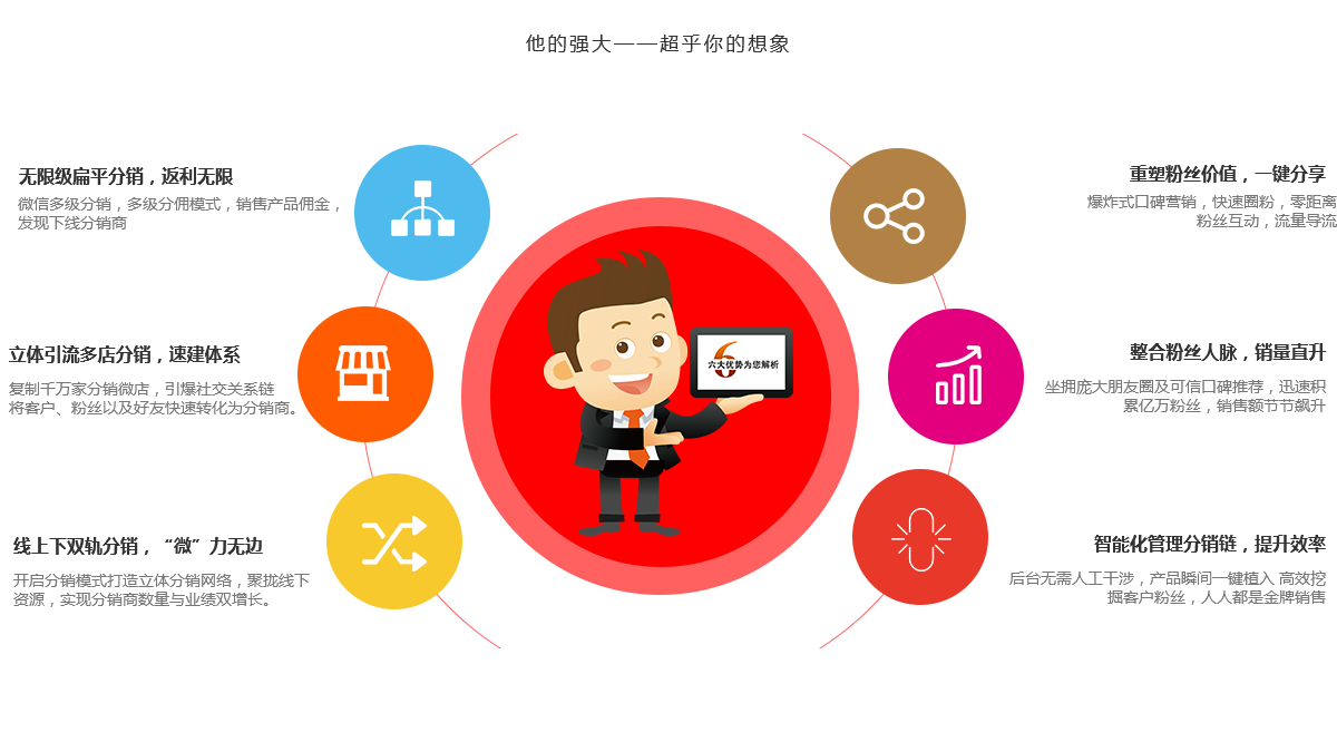 重慶分銷(xiāo)系統(tǒng)開(kāi)發(fā)