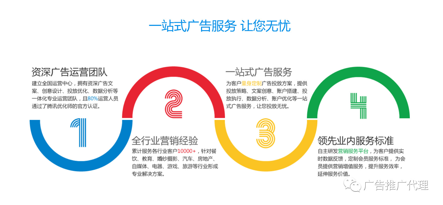 哈曼丁全媒體廣告