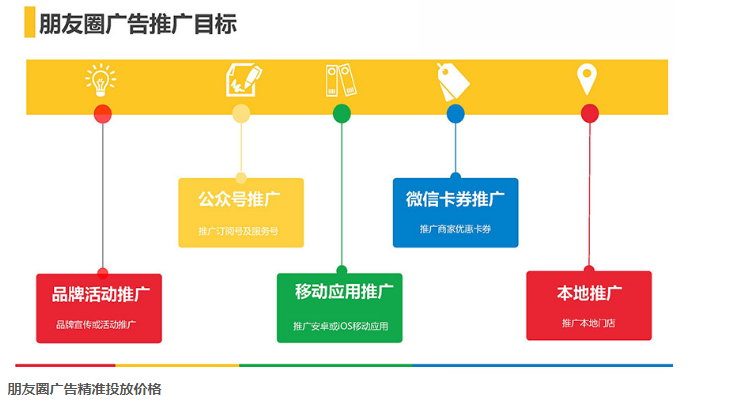 朋友圈廣告精準(zhǔn)投放價格